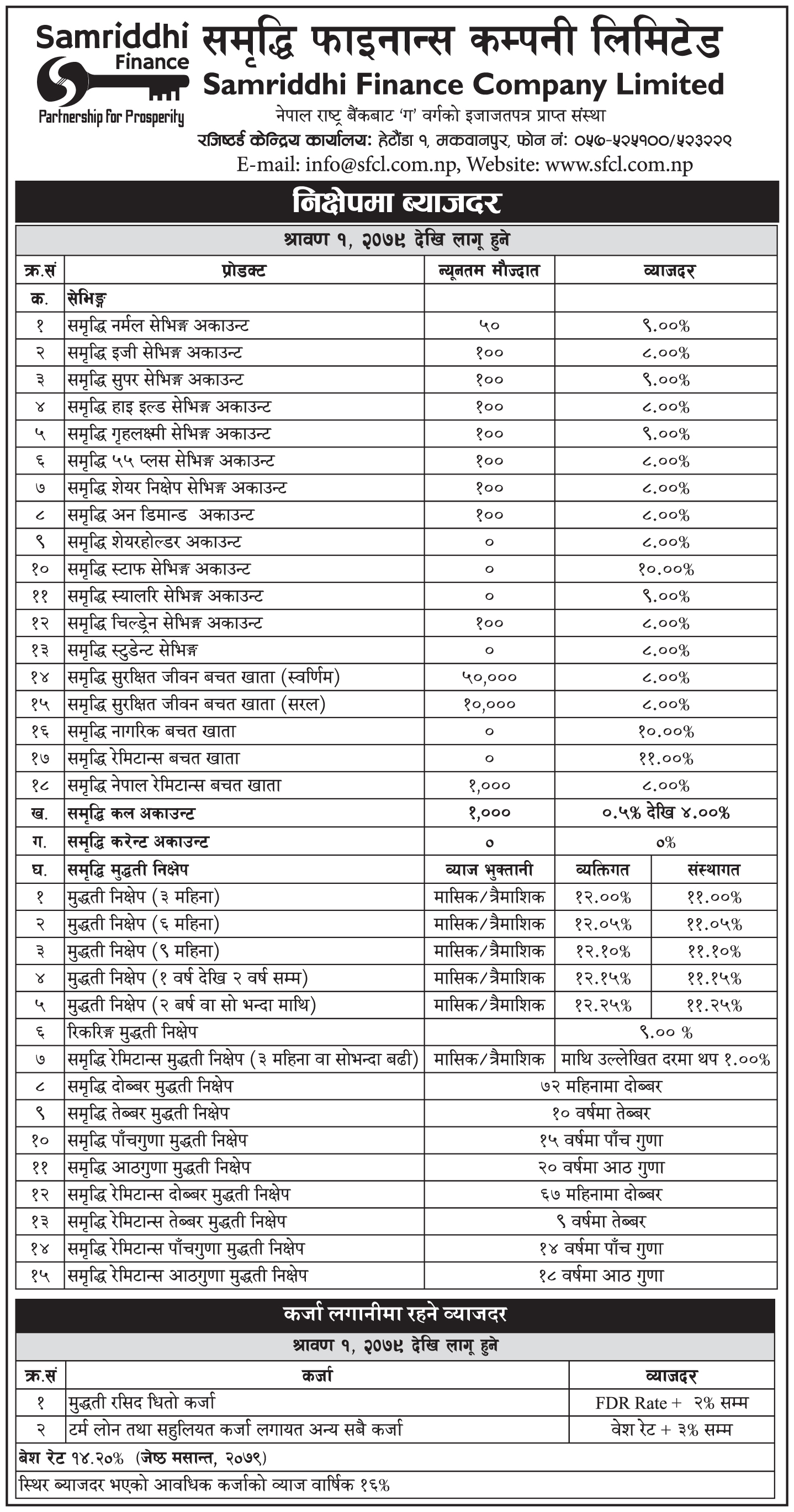 Interest Rate effective From 1st Shrawan 2079